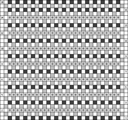 Ribbing Graph