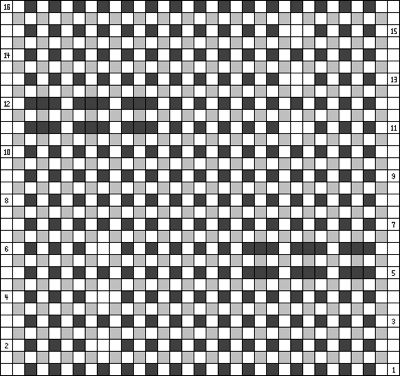 Lines & Bars Graph