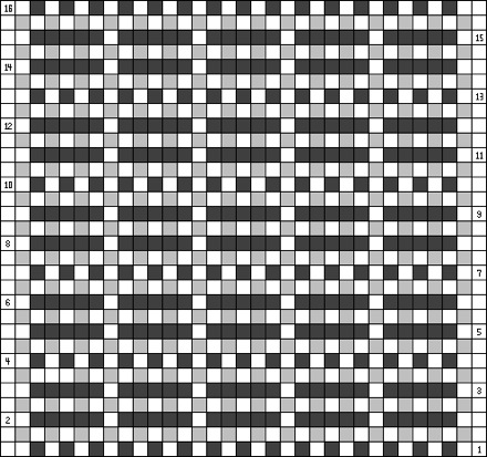 Wide Wale Graph