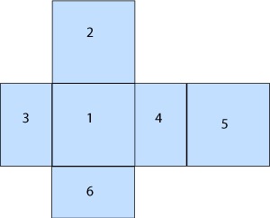 box bag diagram